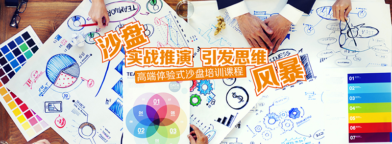 高端體驗(yàn)式沙盤(pán)培訓(xùn)課程-01.jpg